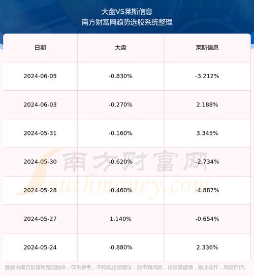 莱斯！跟着榜单选靠谱商家(榜單輿情萊斯)