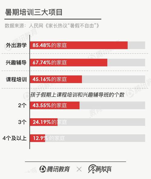 地狱式暑期培训(遊學暑期孩子)