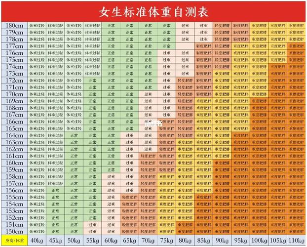 辽宁美女请看最新女性标准体重表 164标准体重59公斤(體重標準女人)