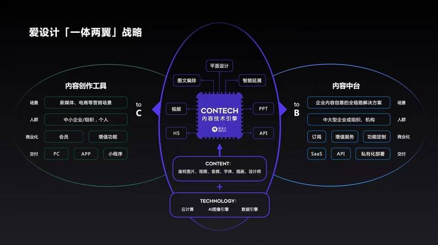 36氪首发｜以新一代企业架构(EA)平台帮企业构建数字化蓝图_“数孪模型科技”完成千万级Pre-A轮融资(架構數字化企業)