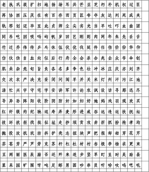 这里的汉字_你能认出20%_算我输！(漢字字庫認出)