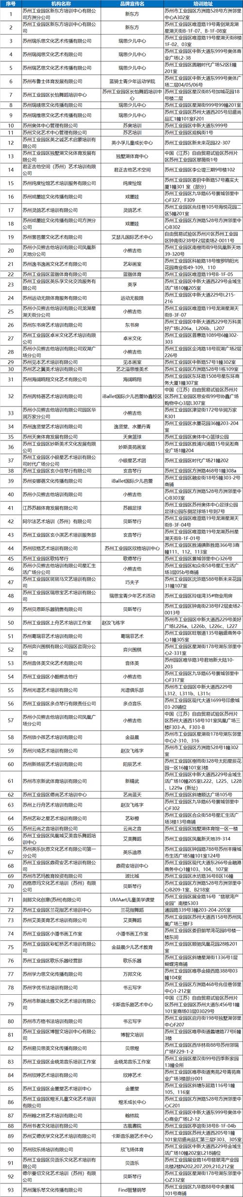 十堰通报26家职业培训机构年检情况：1家注销、5所限期整改(培訓機構年檢辦學)