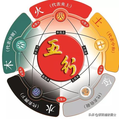 五行代表的行业-你选对了吗(裝飾設計文化)