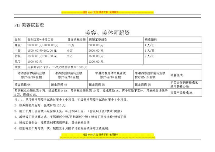 头疗养生美容店面薪资体系设置六大原则(上篇)(員工店面療養)