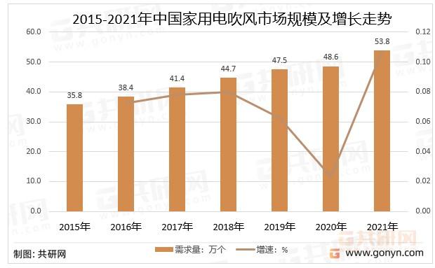 全球及中国宠物美容吹风机市场行业前景发展研究报告(吹風機寵物美容)