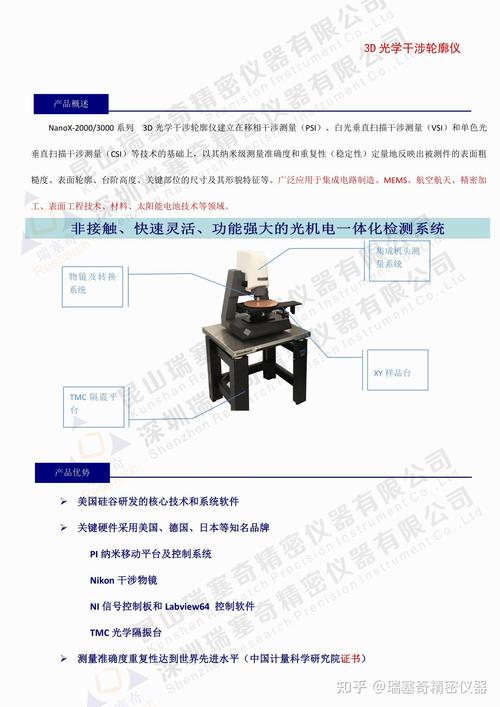 三维轮廓仪测粗糙度：SuperView W光学3D表面轮廓仪功能详解(光學表面測量)
