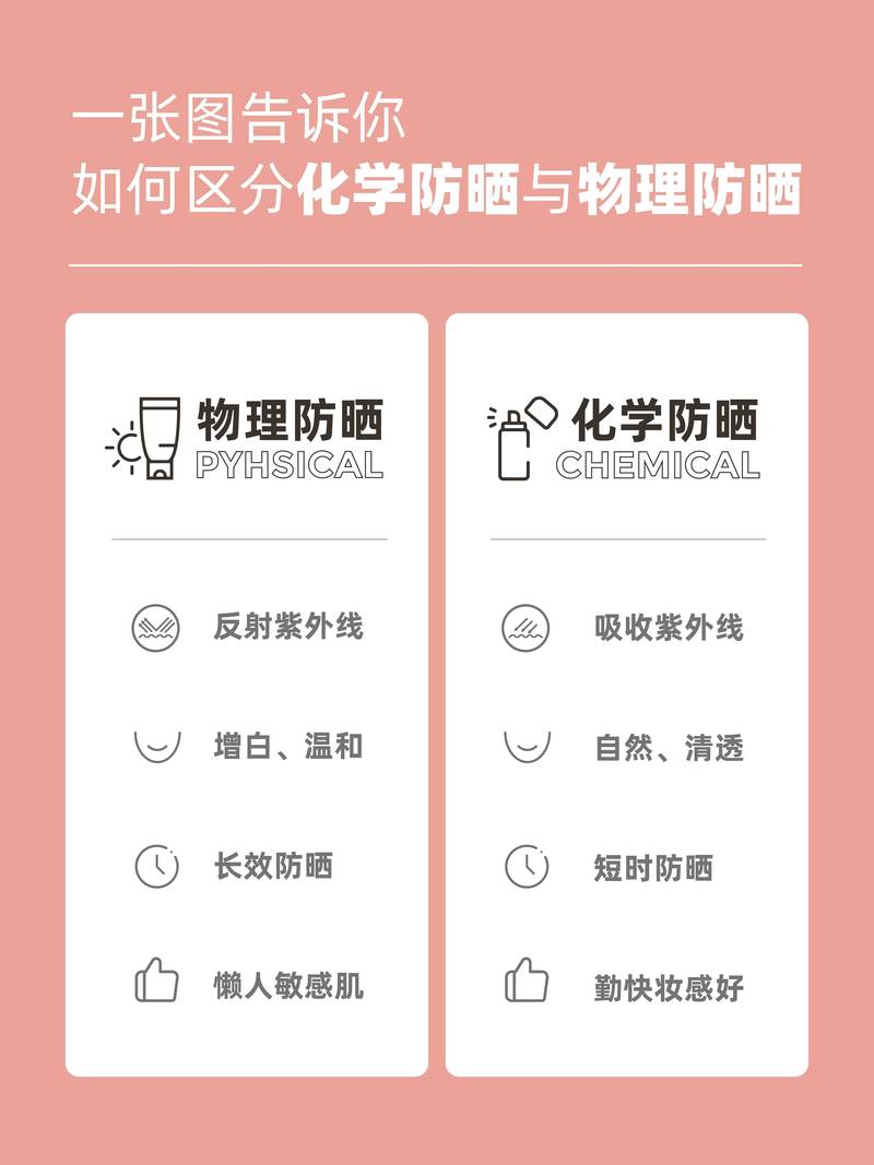 江西龙琴美容企业💎瑞妮朵拉 每天分享一个产品_让我们一...(防曬化學性紫外線)