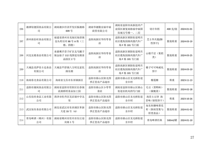 2024年度山东省淄博市化妆品监督抽检产品信息公示(山城山區化妝品有限公司)