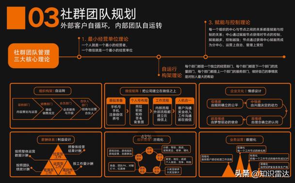 4000字详解_美业品牌如何打造高转化私域的6个步骤(用戶運營社群)