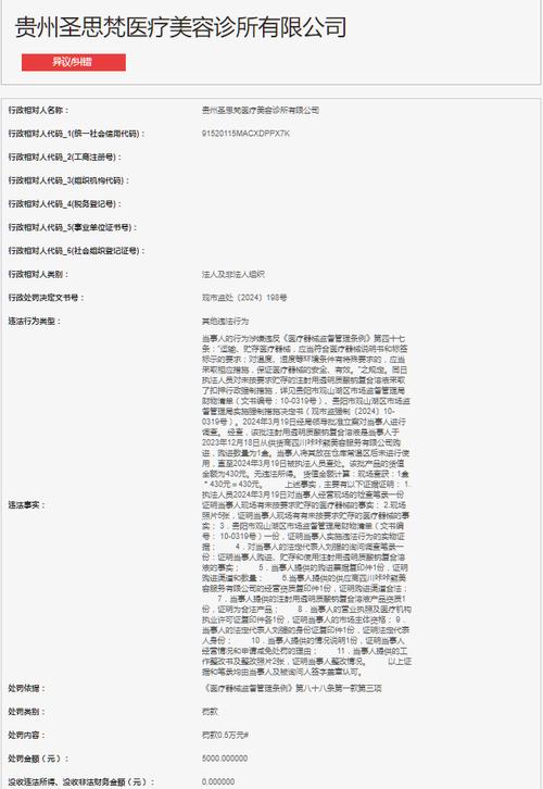 北京张菡丽格医疗美容诊所有限公司被罚款100000元(處罰診所罰款)