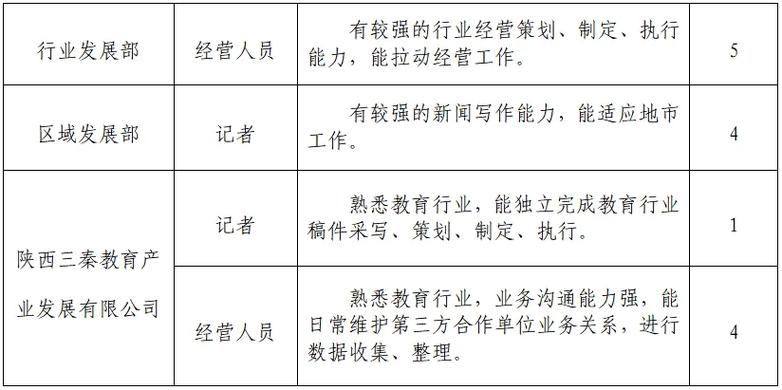 30余家单位_岗位多多！青白江及周边最新招聘信息(工作編輯器以上學歷)