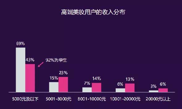 创投观察｜「她经济」别只看美妆服饰_美容仪器领域的扫货也很可怕(創投觀察儀器)