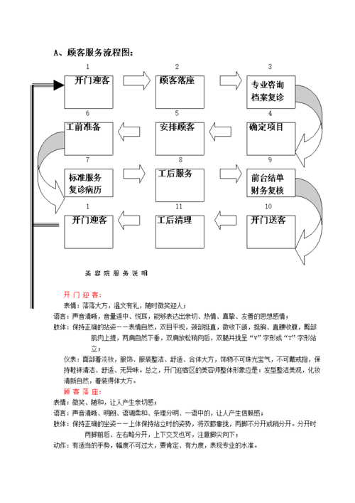 美容院产品销售示范流程(顧客產品美容師)