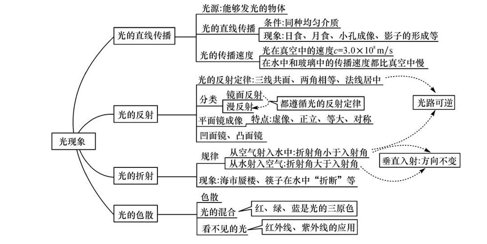 思维导图不仅很简单_重点是好用！(思維繪制放射性)