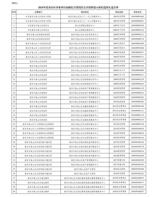 六盘水市钟山人民医院_2020年招聘西医临床、B超、美容医师等(招聘面試體檢)