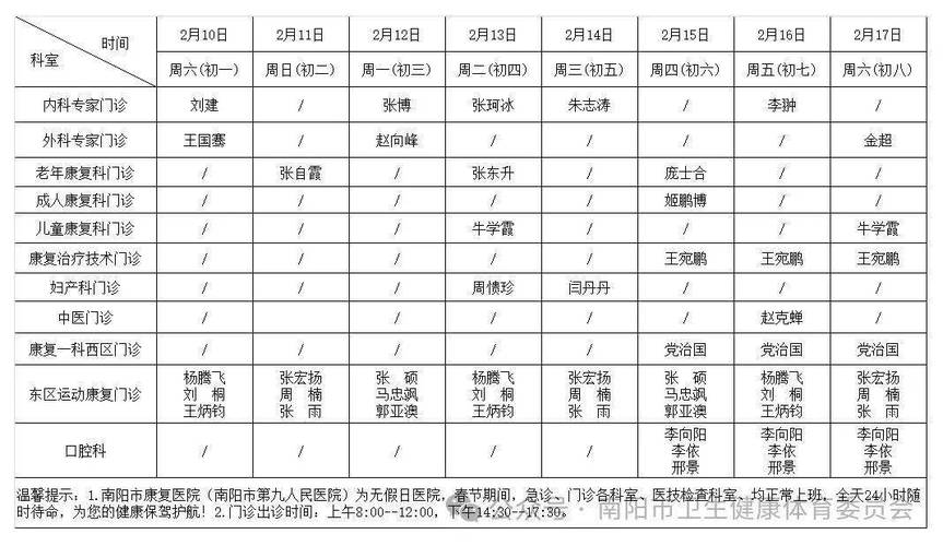 有备无患！这份西安各大医院2019年春节门诊工作安排请查收(門診急診接診)