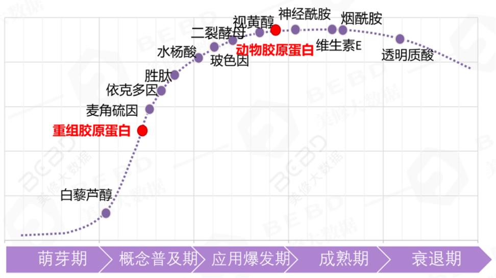 欧莱雅杀入美容注射 | 见智研究(膠原蛋白生物重組)