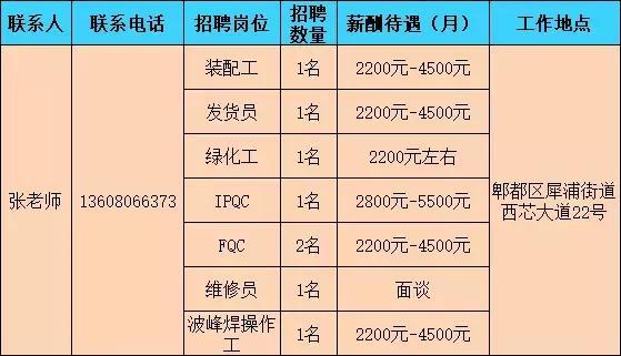 成都市双流区、郫都区公开招聘！还有这些岗位→(雙流招聘崗位)