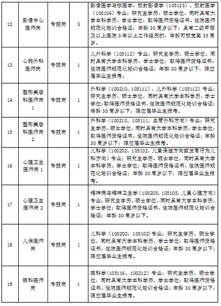 最新消息！南昌这个地方招人了(醫師周歲博士學位)