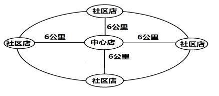 汽车美容行业矩阵品牌连锁经营商业模式探讨（矩阵连锁经营）(矩陣連鎖經營品牌)