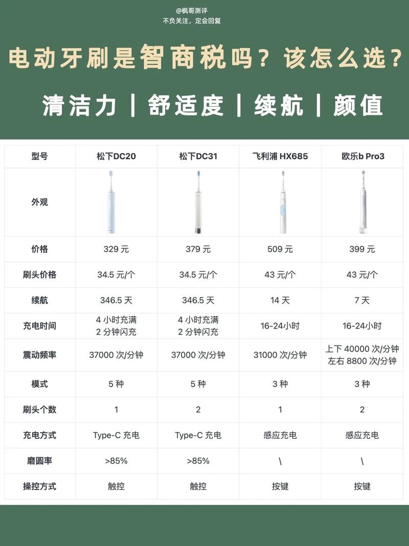 还在纠结买不买？价位段全覆盖10款电动牙刷横评(電動牙刷牙刷還在)