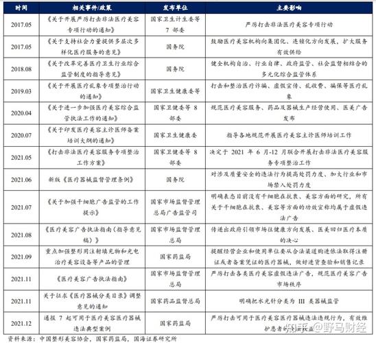 5年间投诉量增长近14倍_成因复杂的医美行业纠纷该如何破解？(醫療美容糾紛投訴)