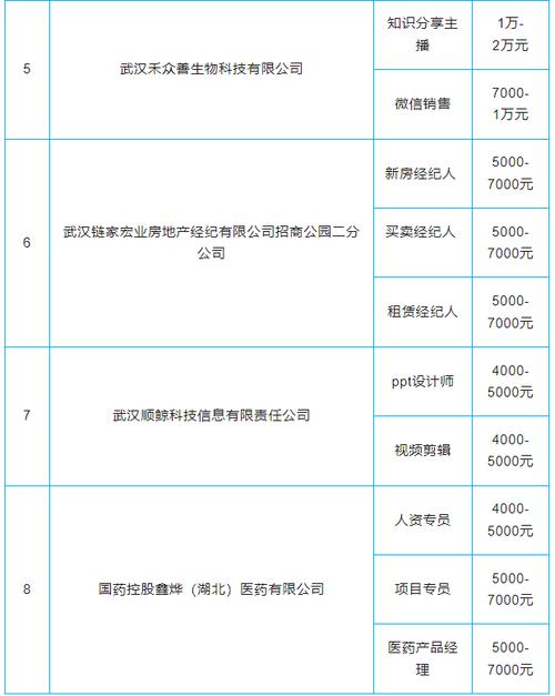 42家重点企业来万招人啦！岗位待遇、人数公布→(崗位月薪重點企業)