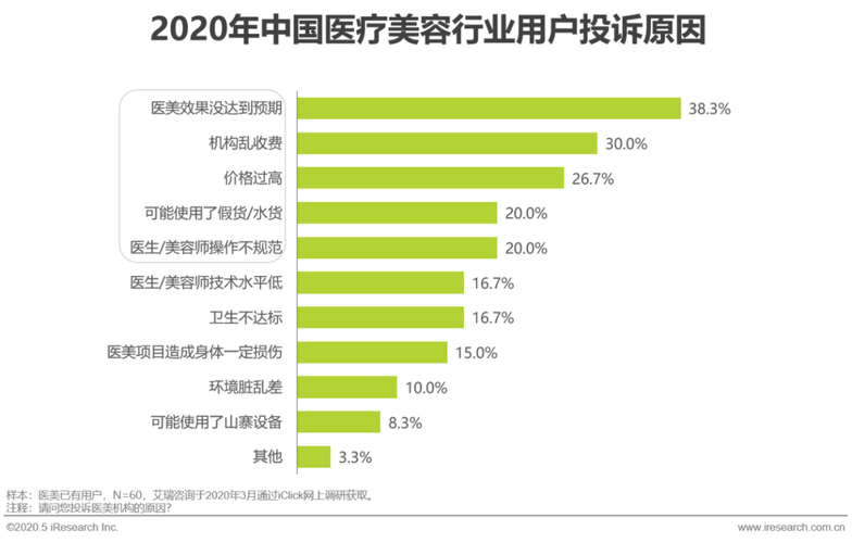 医美机构涉嫌超范围经营套路贷 记者采访被斥太折腾——长沙医美行业病灶究竟在哪里(門診部法制日報麻醉科)