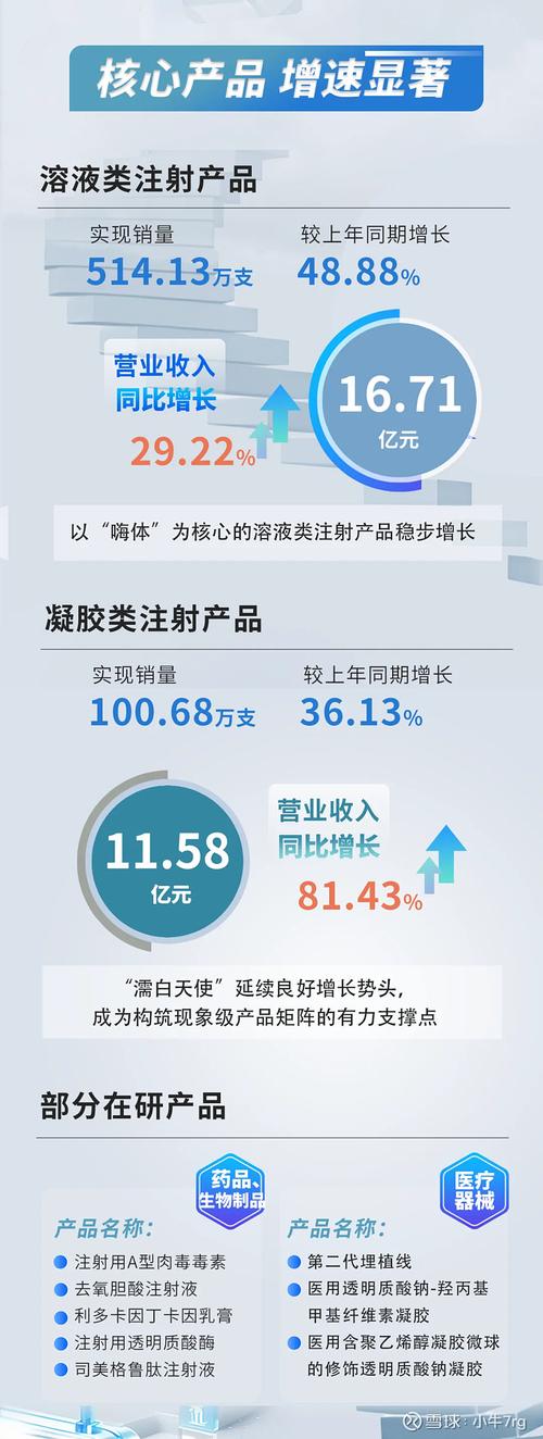 2023年光电医美市场：监管趋严助力爱美客进军光电抗衰赛道_增长可期(和訊公司賽道)