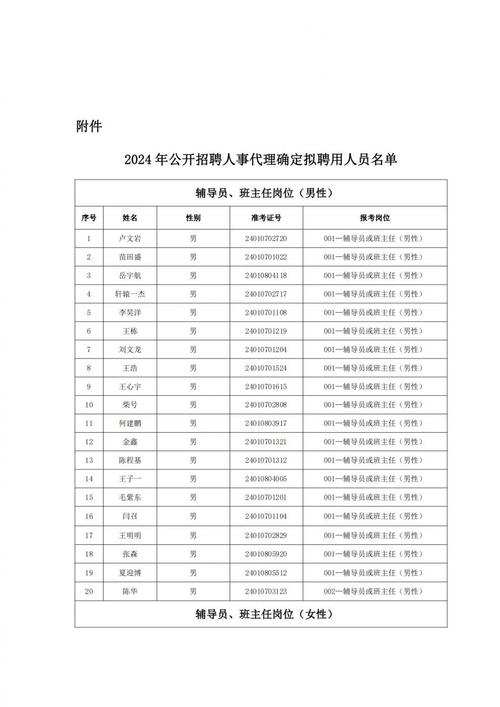 福州市会展服务有限公司招聘公告(錄用人員公示)