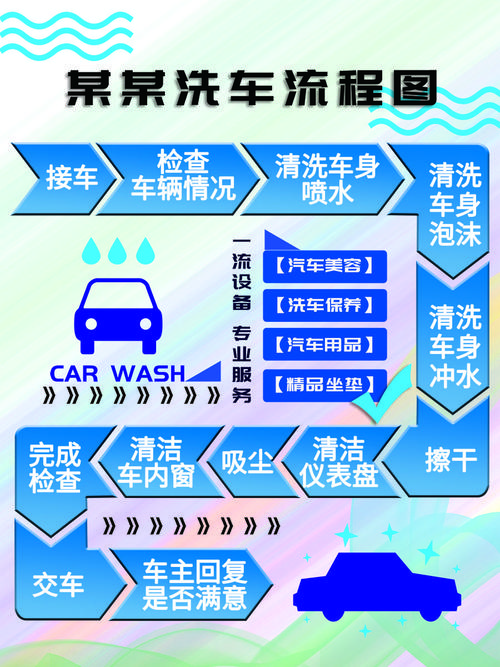 洗车教学(洗車沖刷教學)