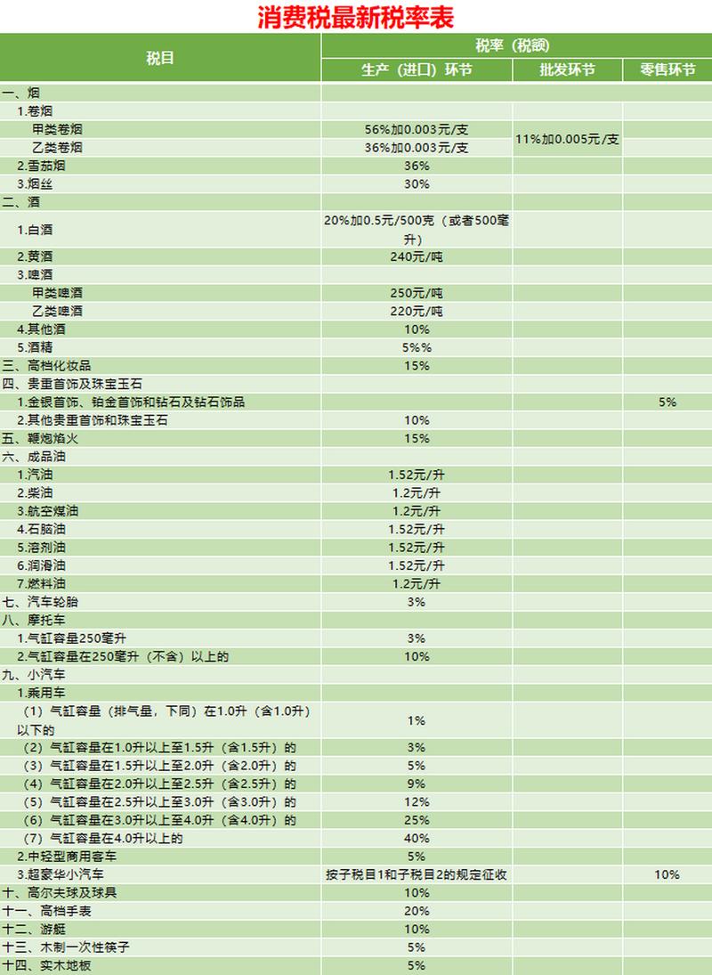 一文了解：化妆品消费税的税率、纳税义务人和征税环节(消費稅化妝品稅率)