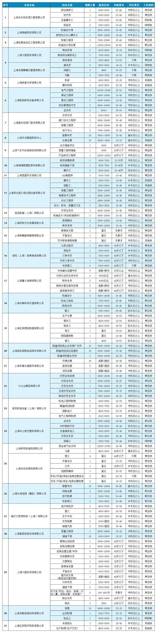 提供2023个岗位 最高薪资每月2万元 专场招聘会助力重点商业项目招贤纳士(萬象崗位市人)