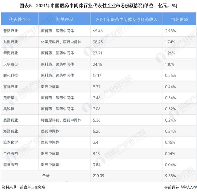 【最全】2023年中国医疗美容产业上市公司全方位对比情况(產業國醫上市公司)