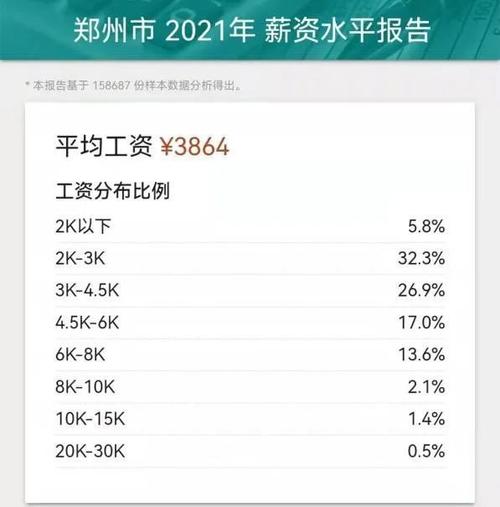 2021年郑州各阶层收入水平(也有一萬一個月)