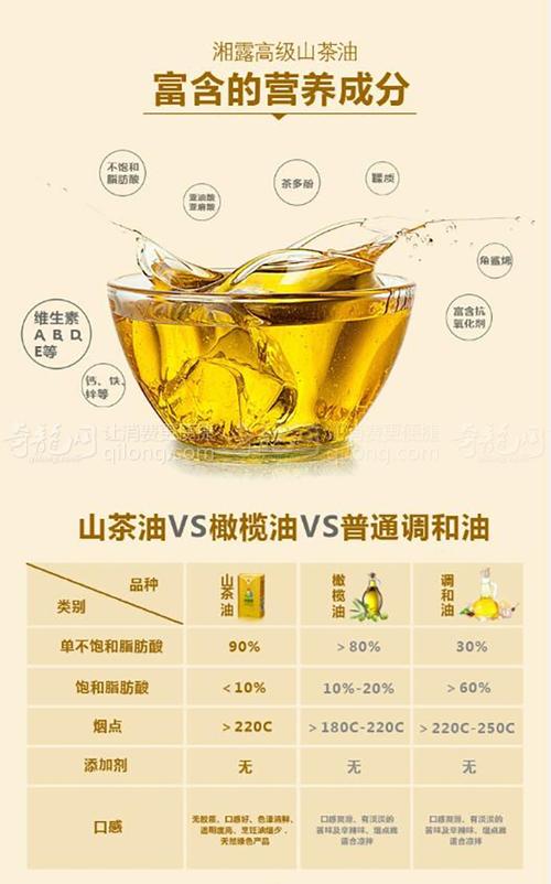 山茶籽油除了吃之外的美容用法(山茶精油皂洗)