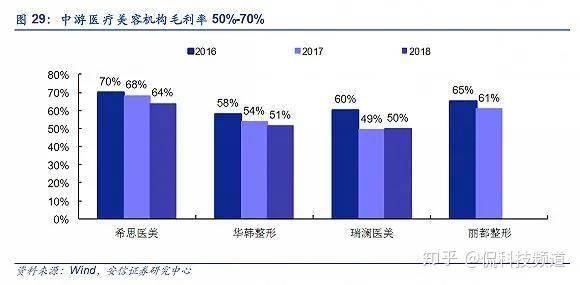 美团医美频现违规_机构的锅还是平台的罪？(機構違規項目)