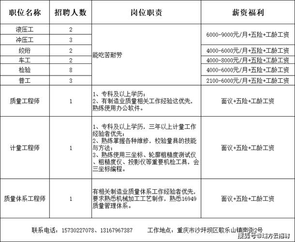 南充最新招聘企业信息汇总_这些企业急招人(福利補助崗位)