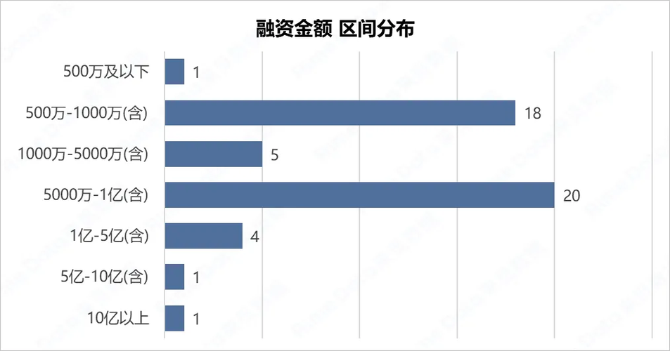 投融资周报|医疗领域15起投融资_10起金额达亿元级(融資億元研發)