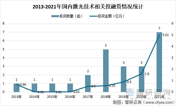 2021-2027年中国激光电子美容仪器行业市场规划及投资趋势报告(激光儀器美容)