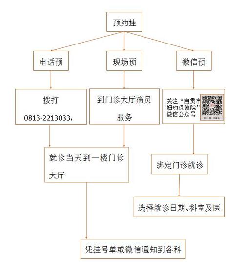 注意：哈尔滨各大医院最新就诊须知↘(就診門診患者)