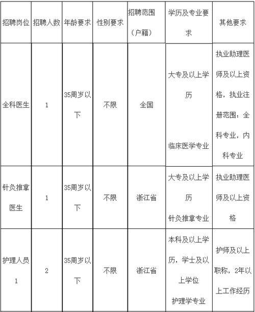 最新！河北4家医院招聘医务人员(考生筆試招聘)