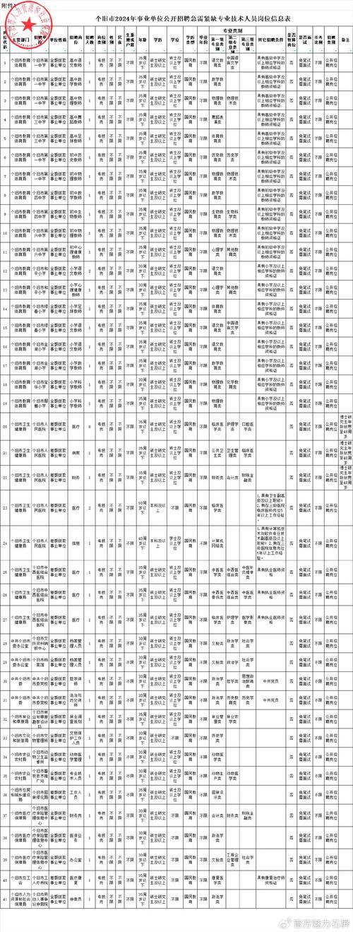 云南怡园康复医院2024年招聘啦(康復負責工作經驗)