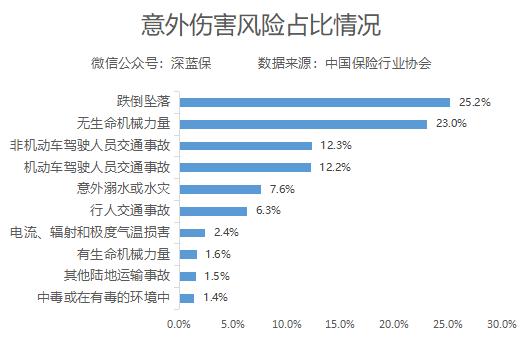 骑电动车出了事_保险能赔吗？(電動車深藍風險)