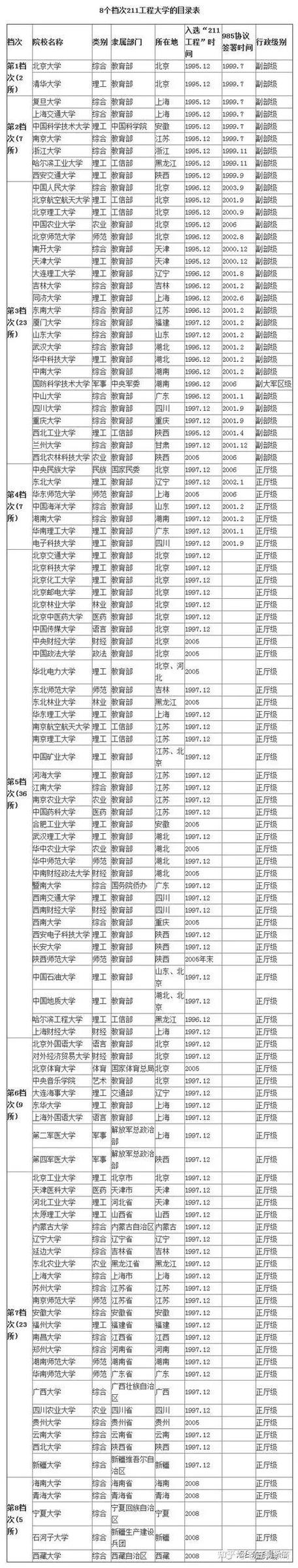 哈尔滨的211大学及其优势专业介绍如下： 一(優勢哈工大專業)