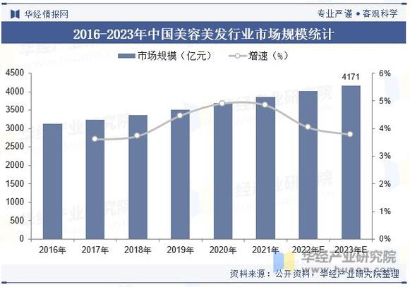 2023版中国美容整形行业发展前景预测报告（智研咨询重磅发布）(行業美容整形整形)