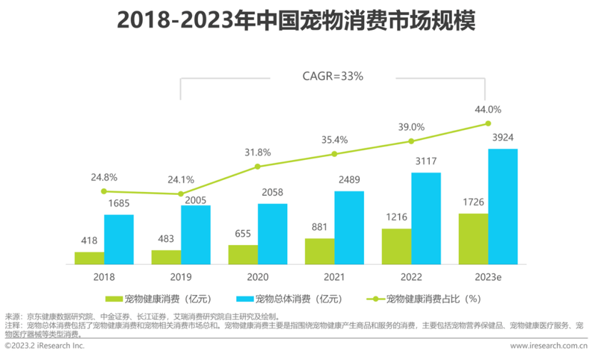 宠物饲养行业_上市公司积极布局的蓝海赚钱市场_你关注了吗？(寵物飼養行業)