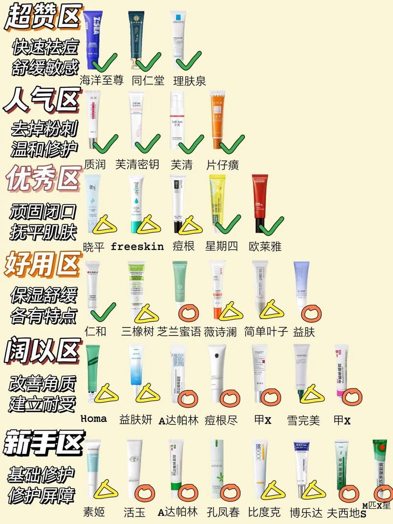 祛痘产品哪个好一点？选择之前看这篇指南_帮你评测(祛痘幫你這篇)