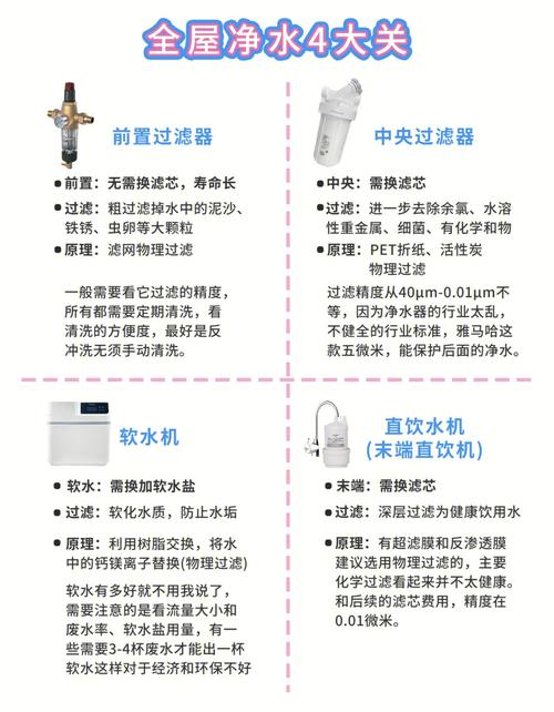 净水选购攻略 ：前置过滤、末端直饮、中央净水软水_2万字科普(凈水過濾軟水)