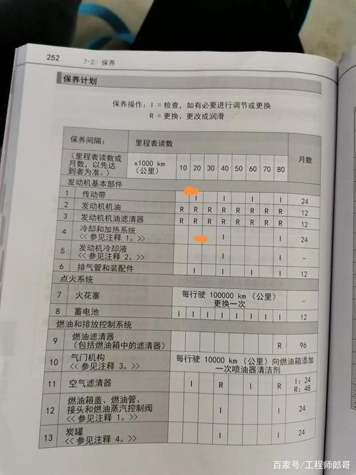 白色汽车如何保养 白色汽车保养方法介绍(白色汽車車身)